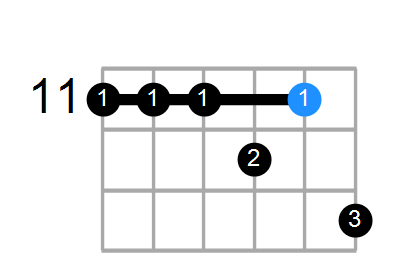 A#min7(add13)/D# Chord